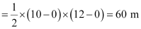 NCERT Solutions Class 11 Physics Chapter 2 - Motion in a Straight Line